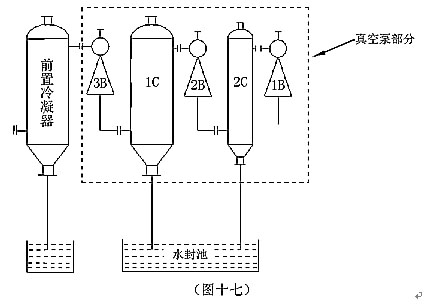 真空泵用什么作用_真空泵的作用_真空泵冷凝器作用